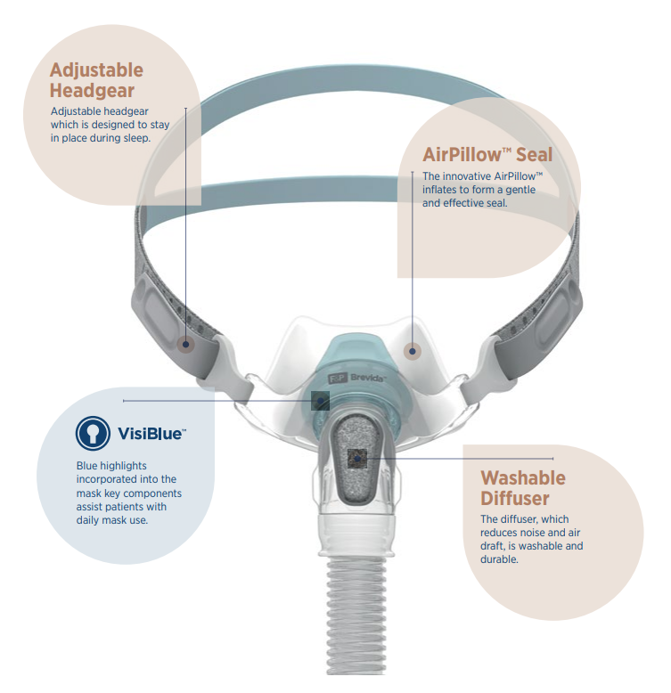 Fisher & Paykel Brevida Headgear