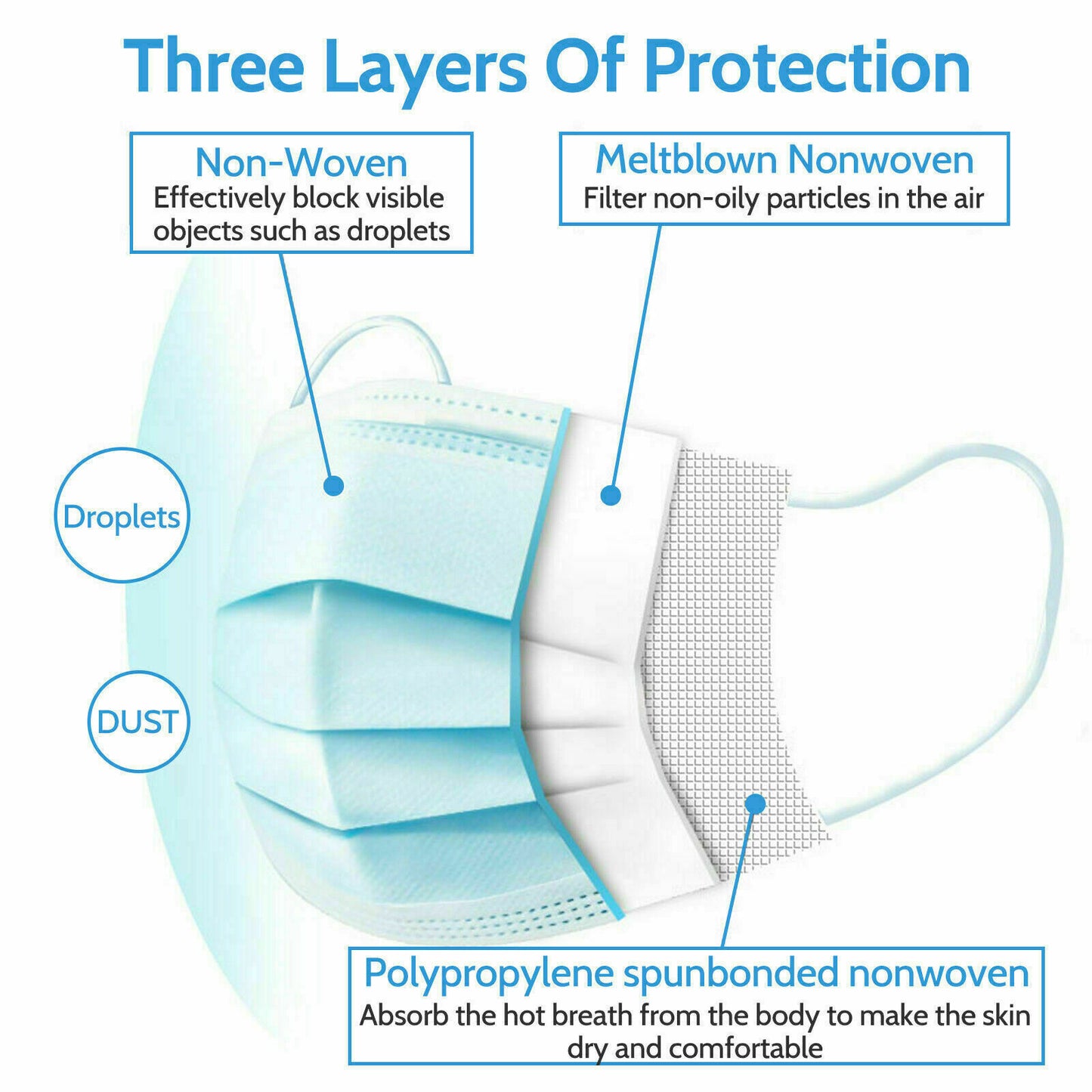Disposable Daily Protective Face Mask Anti Bacterial Filter 3 Layer Masks 100pcs