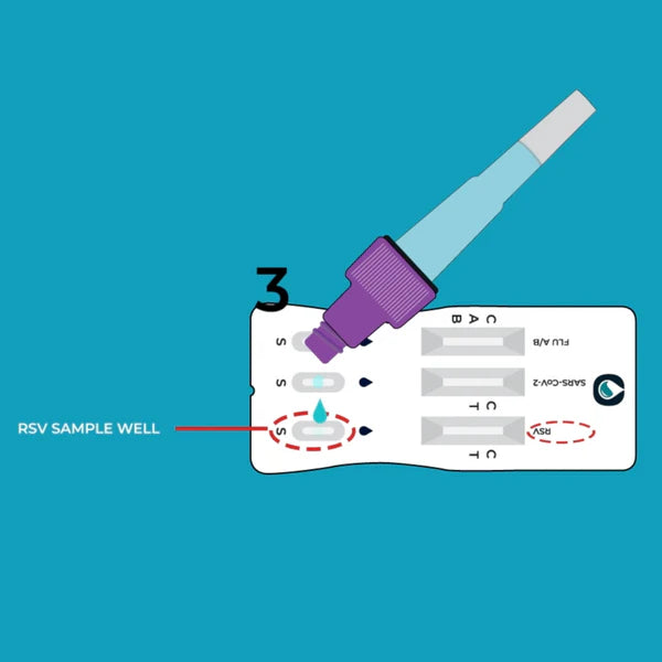 TOUCHBIO RSV + COVID19 + Flu Test 5 Pack
