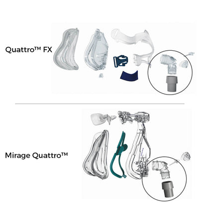 ResMed Quattro Elbow