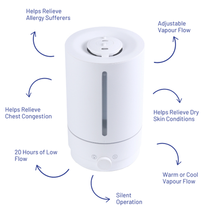 Medescan Rainbow Mist Cool & Warm Ultrasonic Humdifier