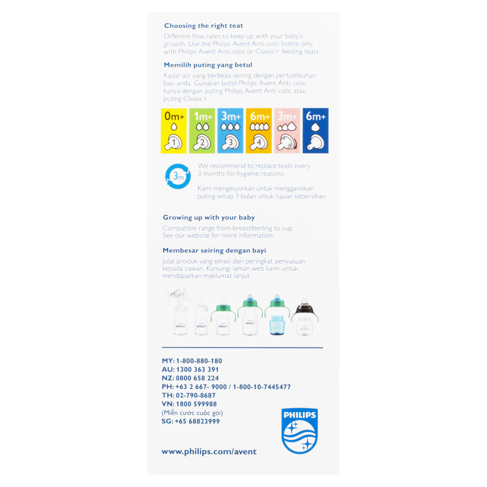 Philips 2024 avent nz