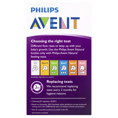 Philips Avent Natural Response Baby Bottle 125mL 2 Pack