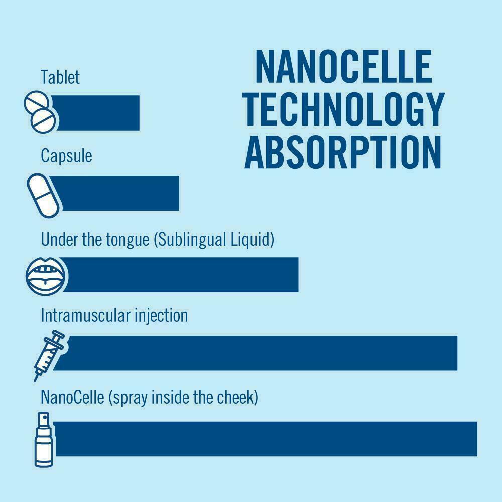 MEDLAB NanoCelle D3 + K2 - 30ml Nano Cell Vitamin D & K Spray