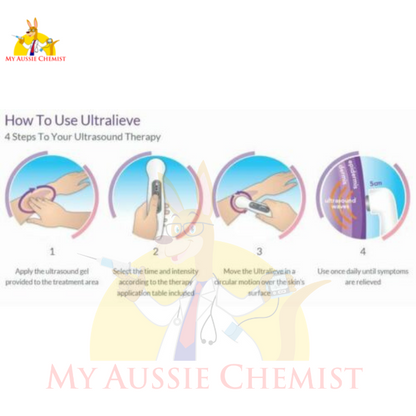 REVITIVE Ultrasound Therapy - Brand New